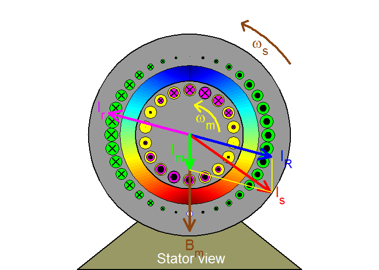 Squirrel-cage induction motor (axial view)
